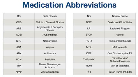 ACW Medical Abbreviation Meaning .